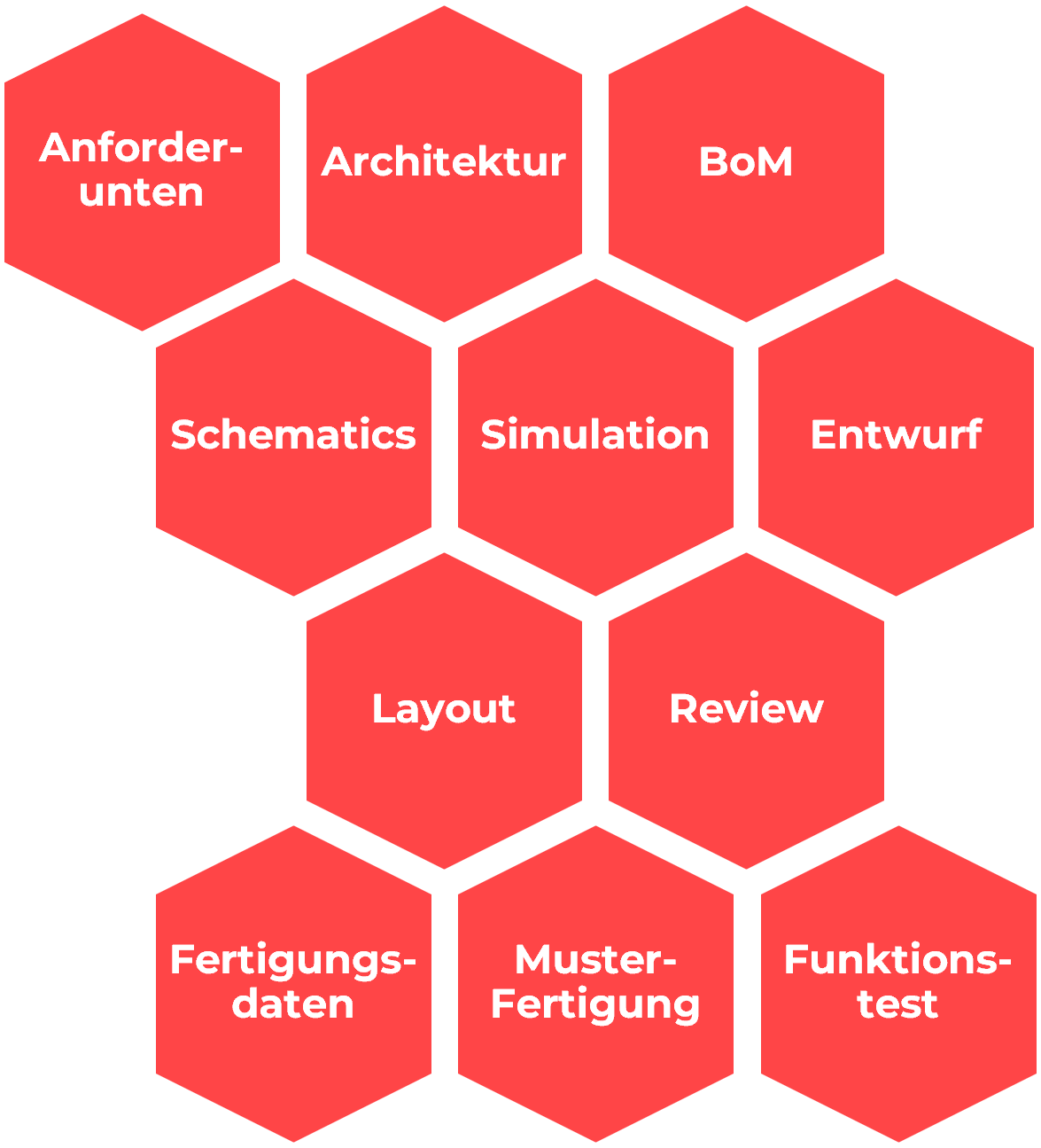 Hardware-Entwicklung-1 Hardware-Entwicklung-1