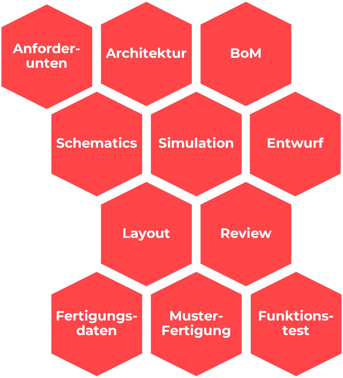 Hardware-Entwicklung-1