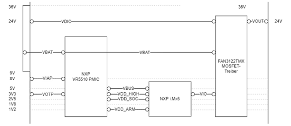 Power Domain Diagram