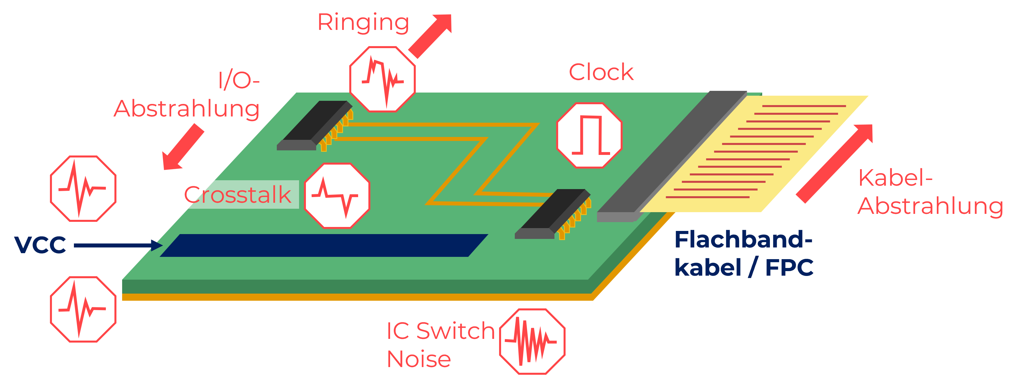 emv-probleme-leiterplatte-modell