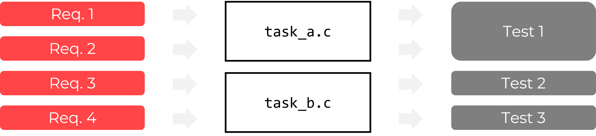 proc_sw proc_sw