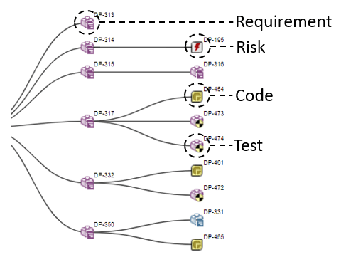 traceability