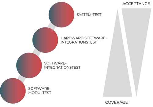 validierung-verifikation-bahn-rams-50129