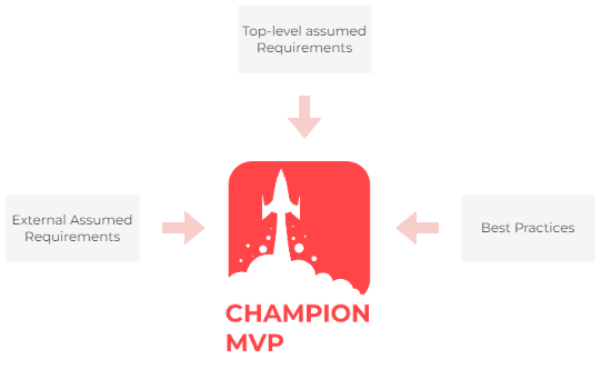 Anforderungen für einen Champion MVP