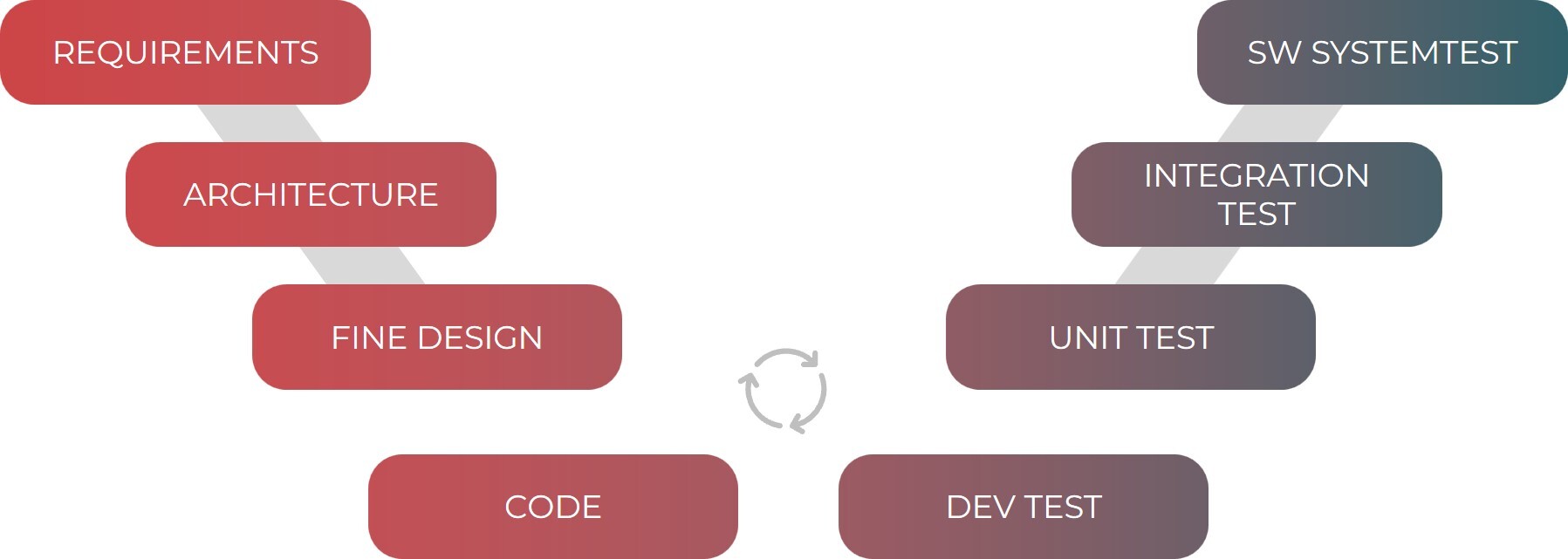 PICKPLACE Entwicklungsprozess PICKPLACE Entwicklungsprozess