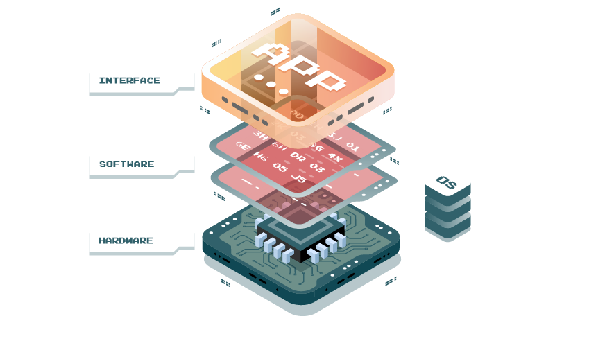 Mikrocontroller-Startup-Code einfach erklärt