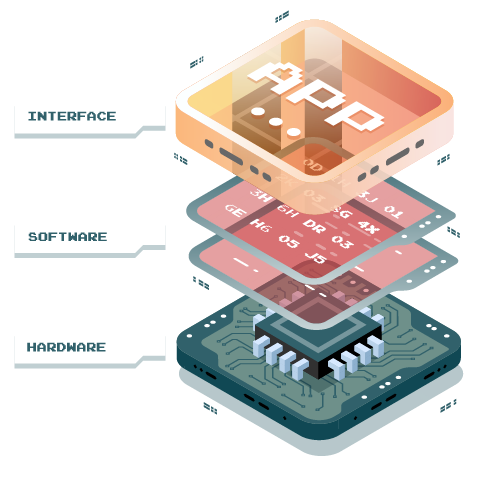 Startup Mikrocontroller