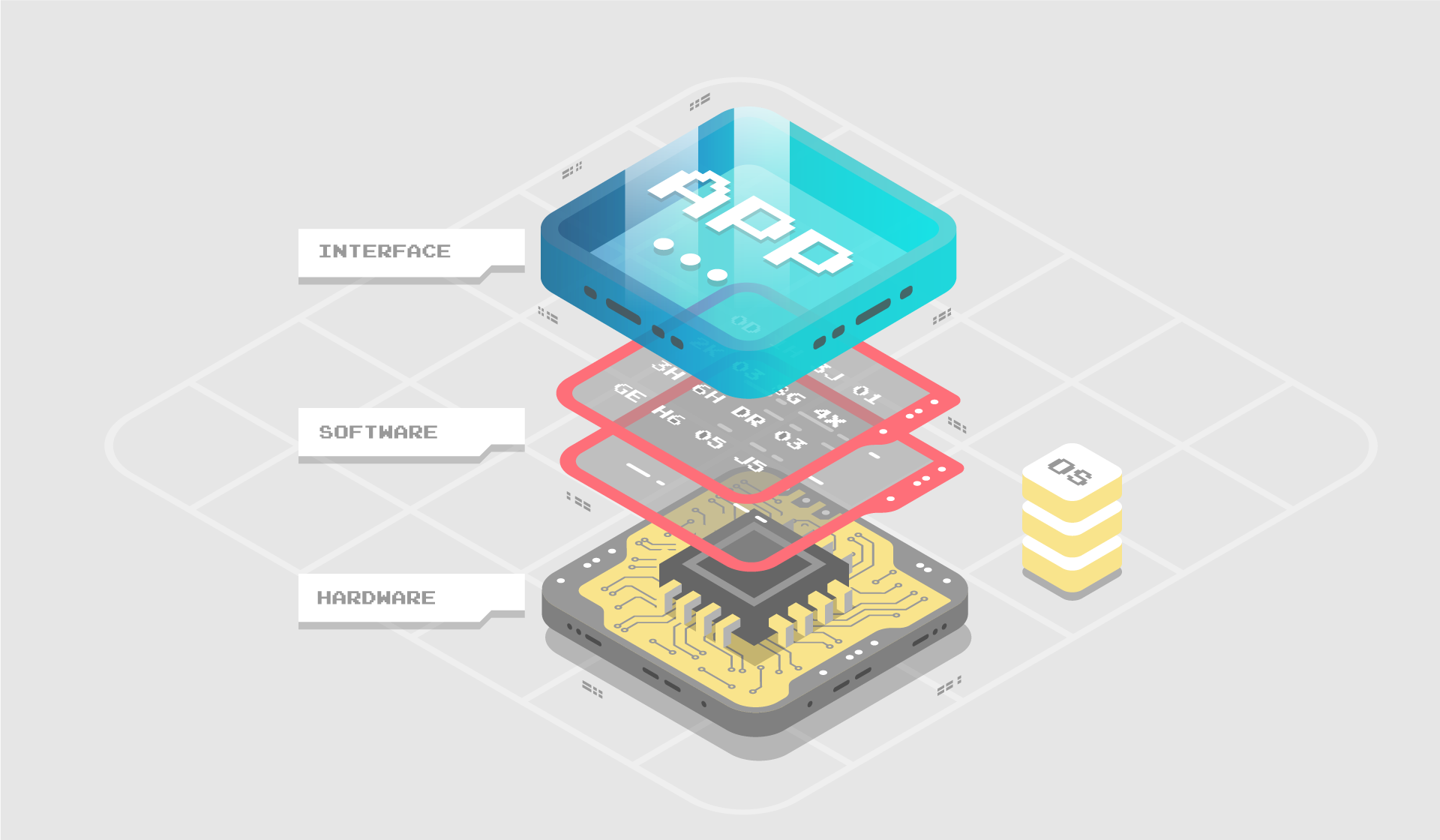 Architekturen von Embedded Systems spezifizieren