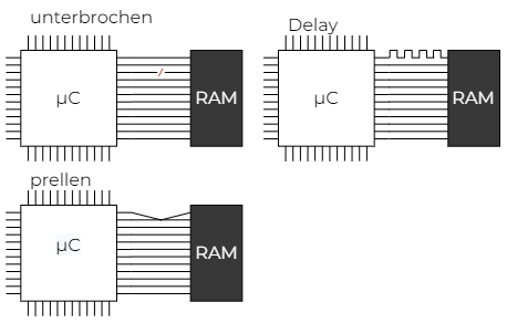 Idealisierte Memory-Fehler durch Probleme mit elektrischen Kontakten Idealisierte Memory-Fehler durch Probleme mit elektrischen Kontakten