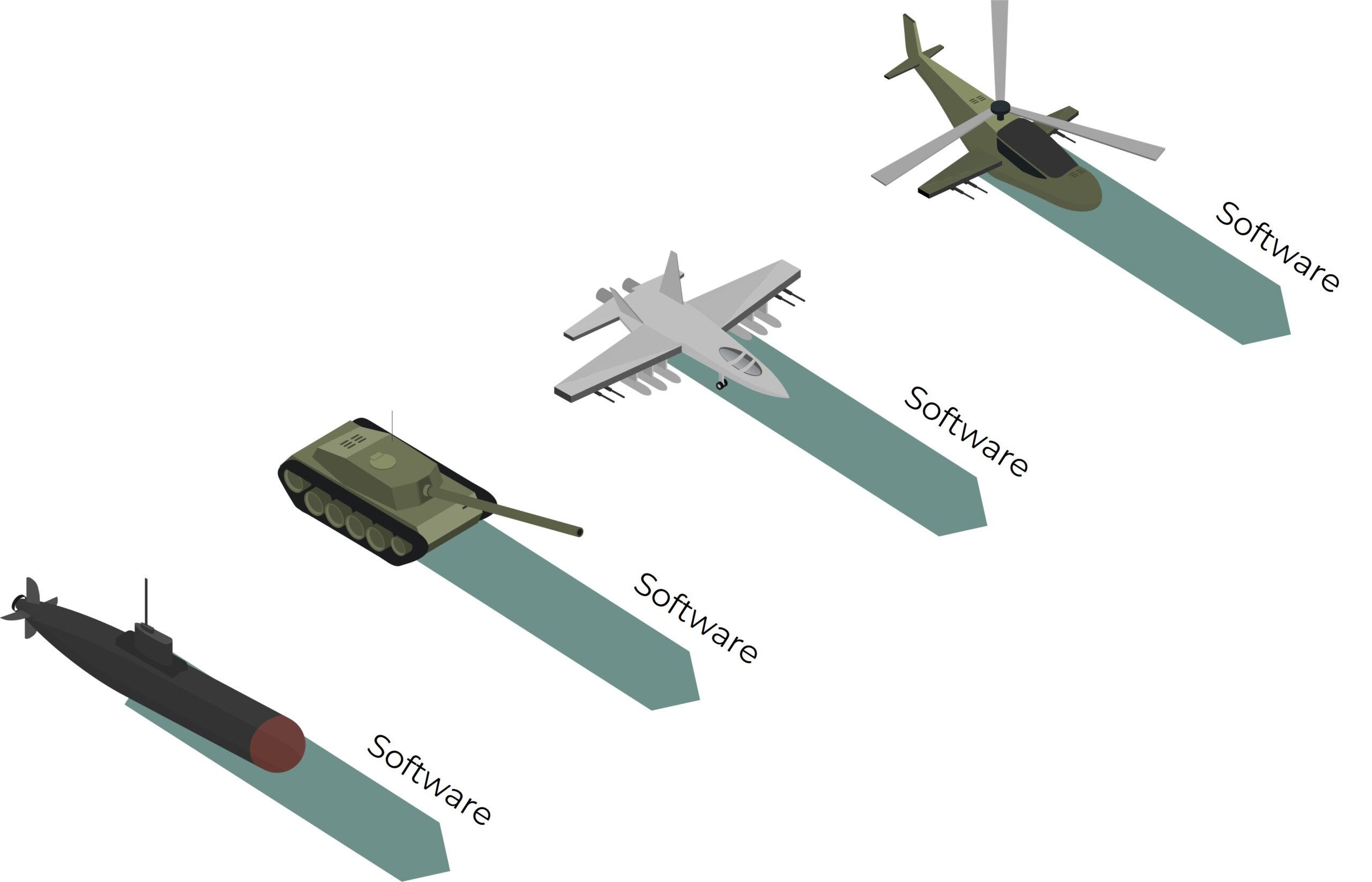 Militärische Fahrzeuge mit Software-Verweis; Schwerpunkt auf embedded software und elektronik.