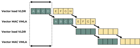 Cortex M85 - Stufenförmige Anordnung farbiger Blöcke A–H vor schwarzem Hintergrund; modulare Elektronik, embedded hardware.