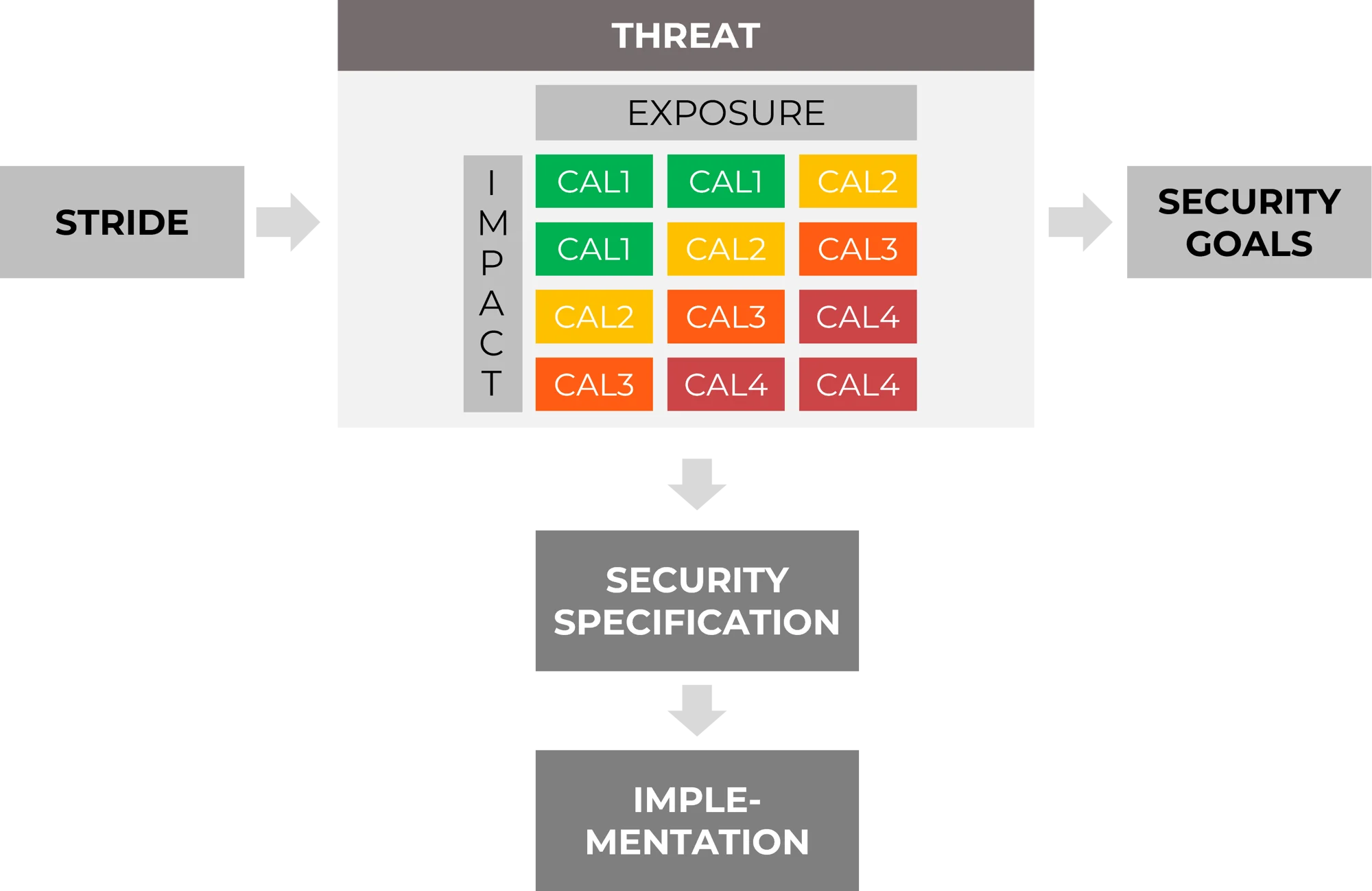 Tara Map Risk Threat and Risk Assessment | PICKPLACE