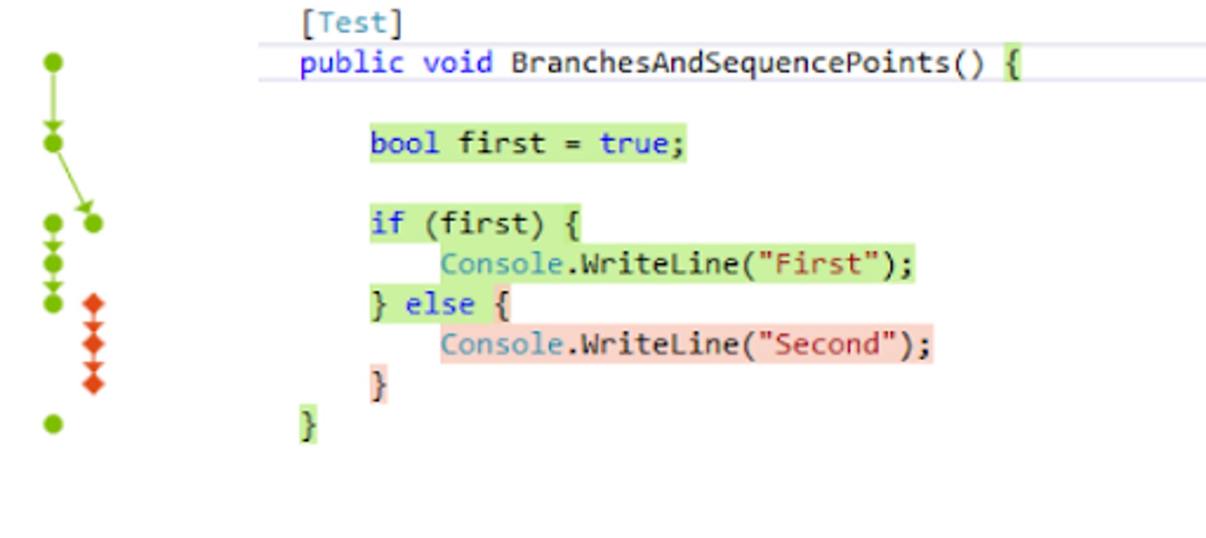 Code Coverage und Branch Coverage bei Embedded Systems Projekten