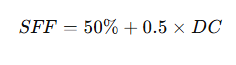Formel SFF = 50% + 0,5 × DC – Grafische Darstellung der Elektronik.