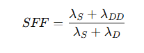 Formel SFF: (λ_S + λ_DD)/(λ_S + λ_D) – Grafik zur elektronik, relevant für funktionale sicherheit.