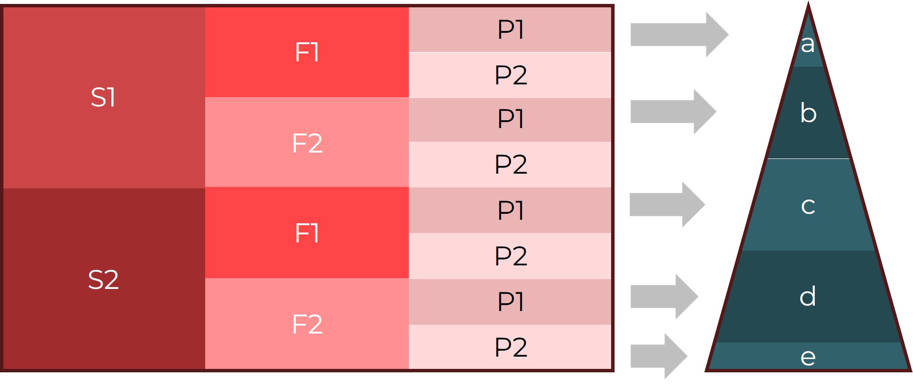 Performance Level nach EN ISO 13849